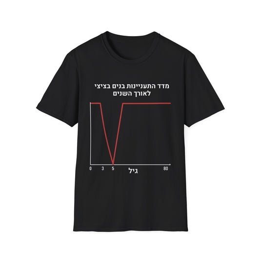 חולצה שחורה של חולצפה עם גרף אדום וכיתוב בעברית: מדד התענינות בנים בציצי לאורך השנים