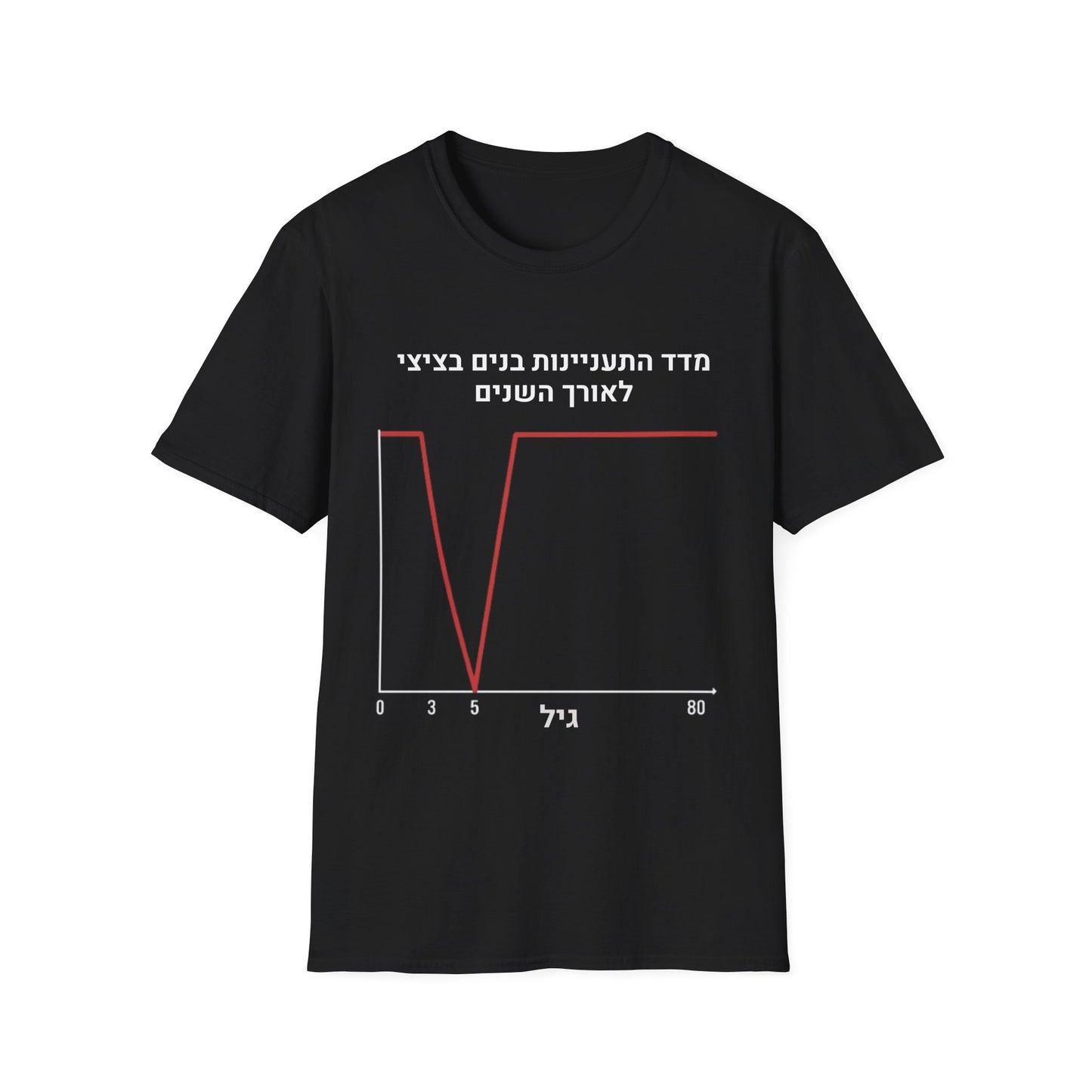 חולצה שחורה של חולצפה עם גרף אדום וכיתוב בעברית: מדד התענינות בנים בציצי לאורך השנים 